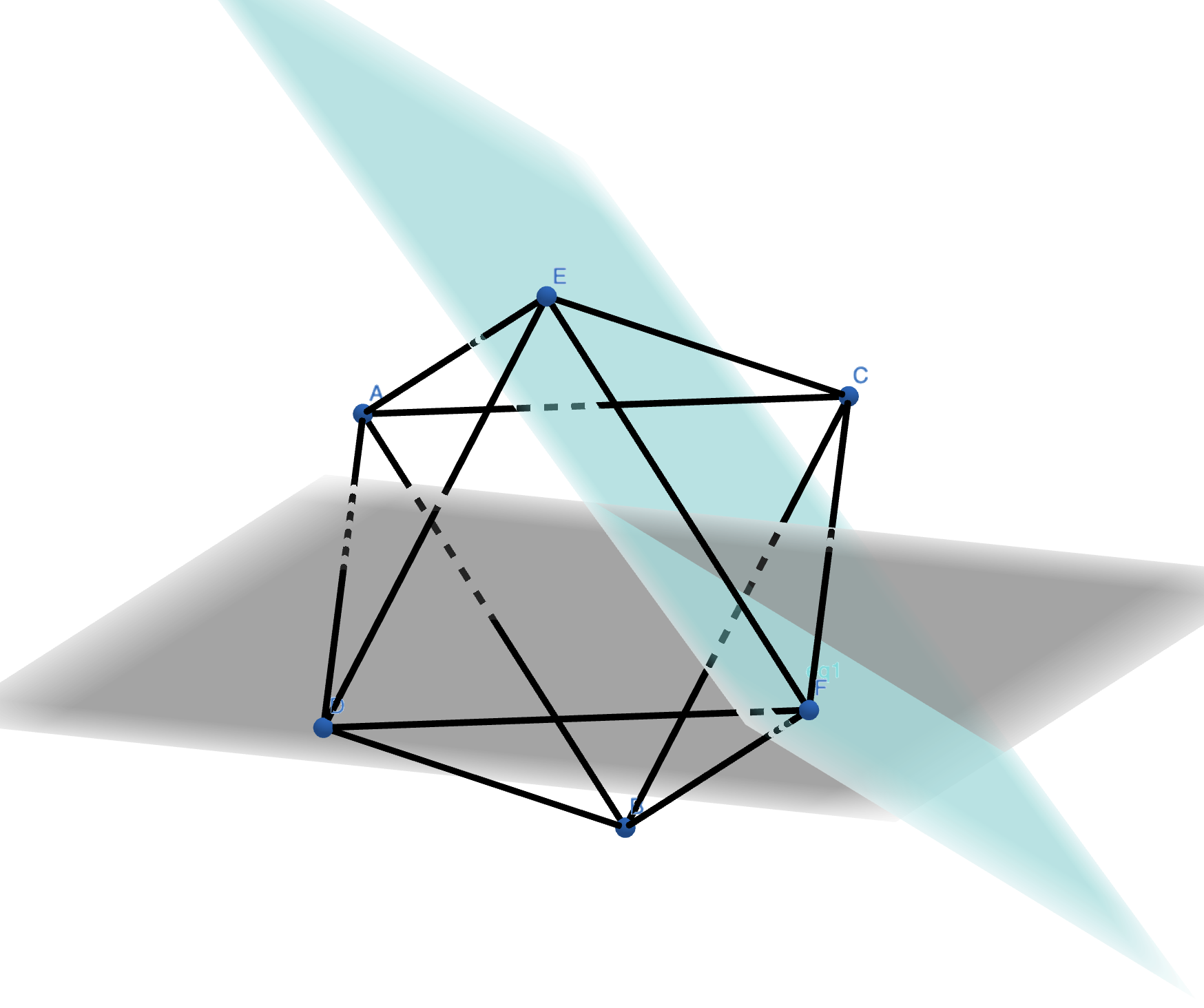 Graph on six labeled vertices with edges passing behind translucent cyan and gray surfaces.
